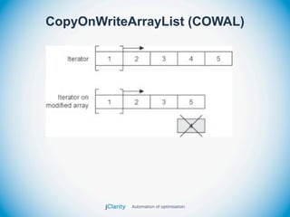 CopyOnWriteArrayList (COWAL)


•
 