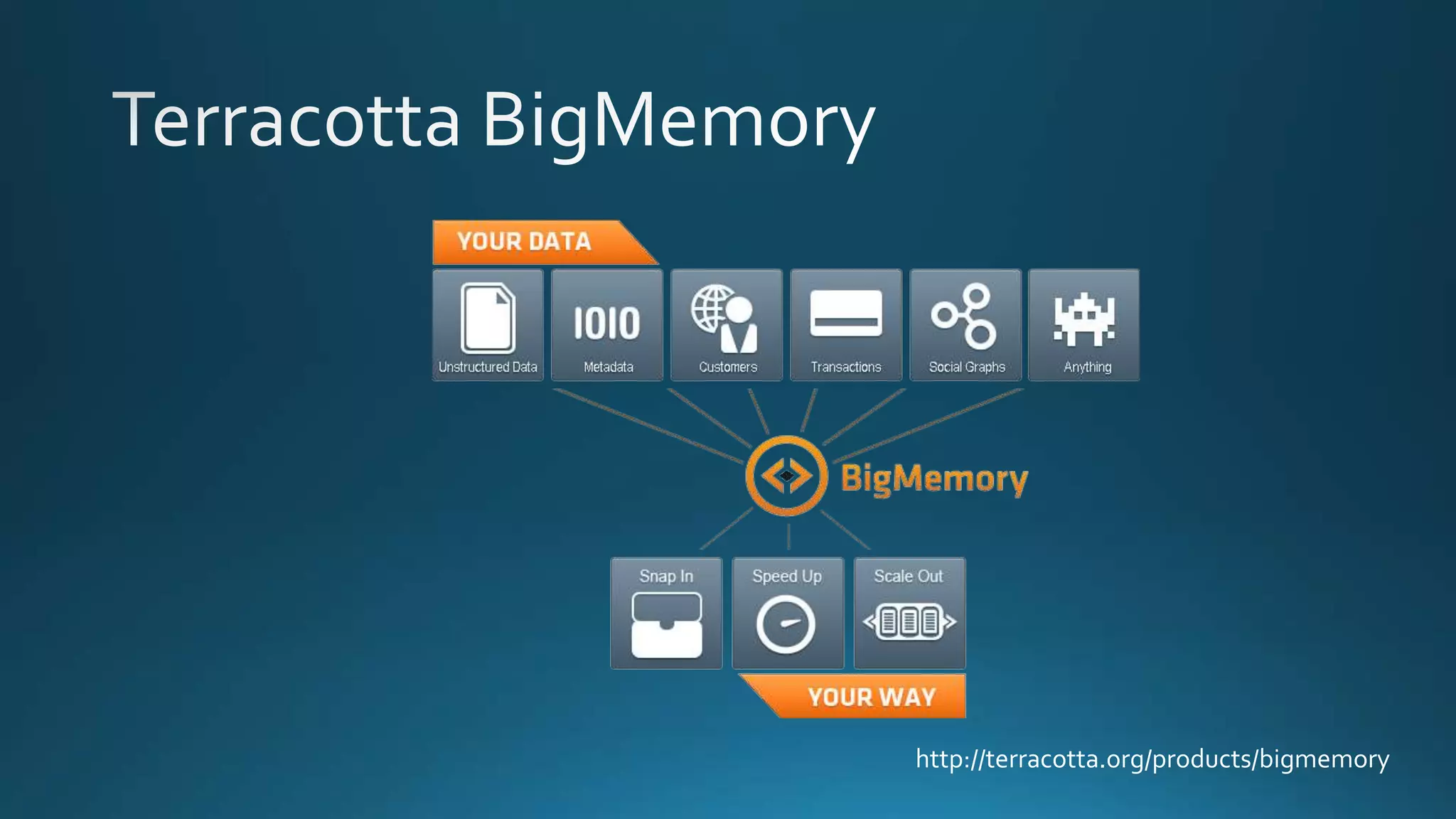 http://terracotta.org/products/bigmemory
 