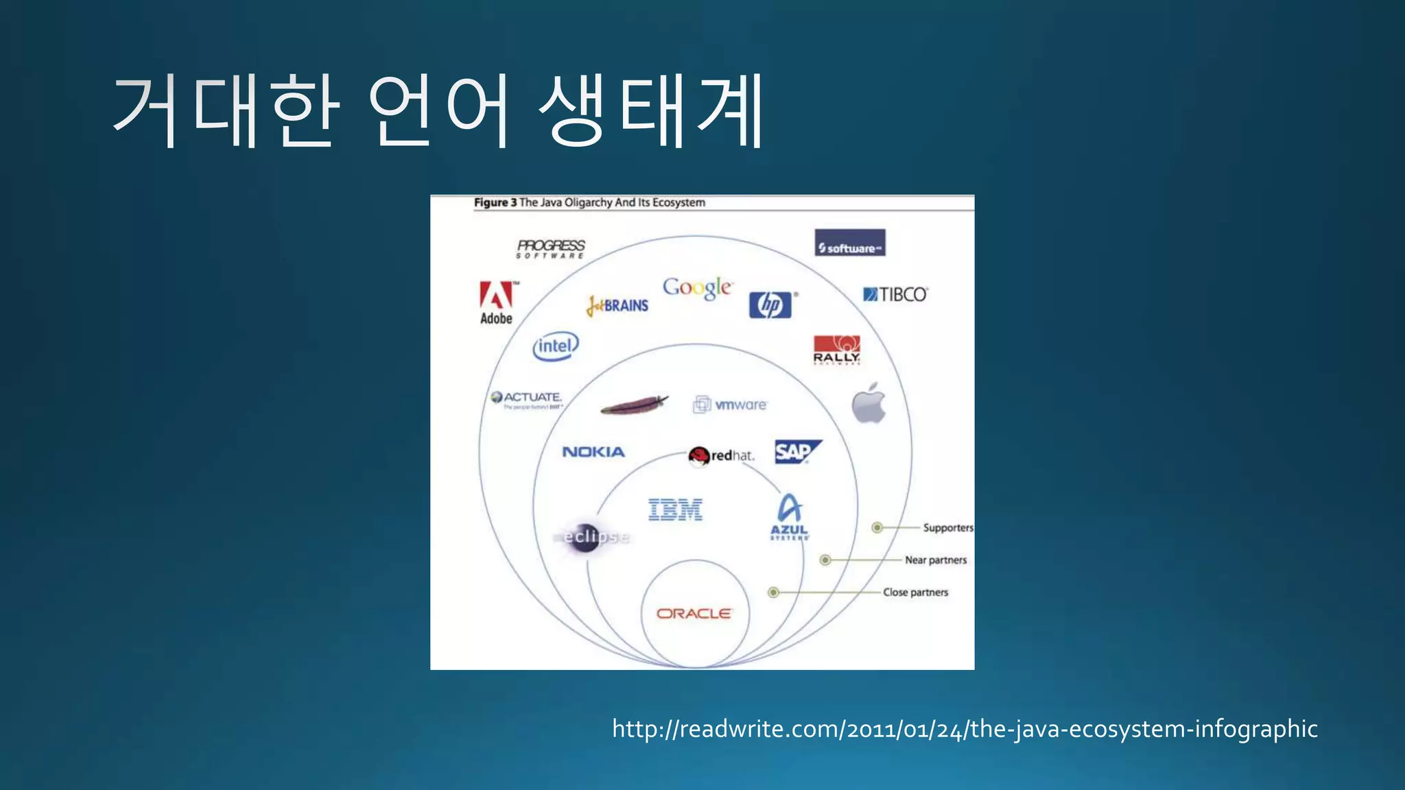 http://readwrite.com/2011/01/24/the-java-ecosystem-infographic
 