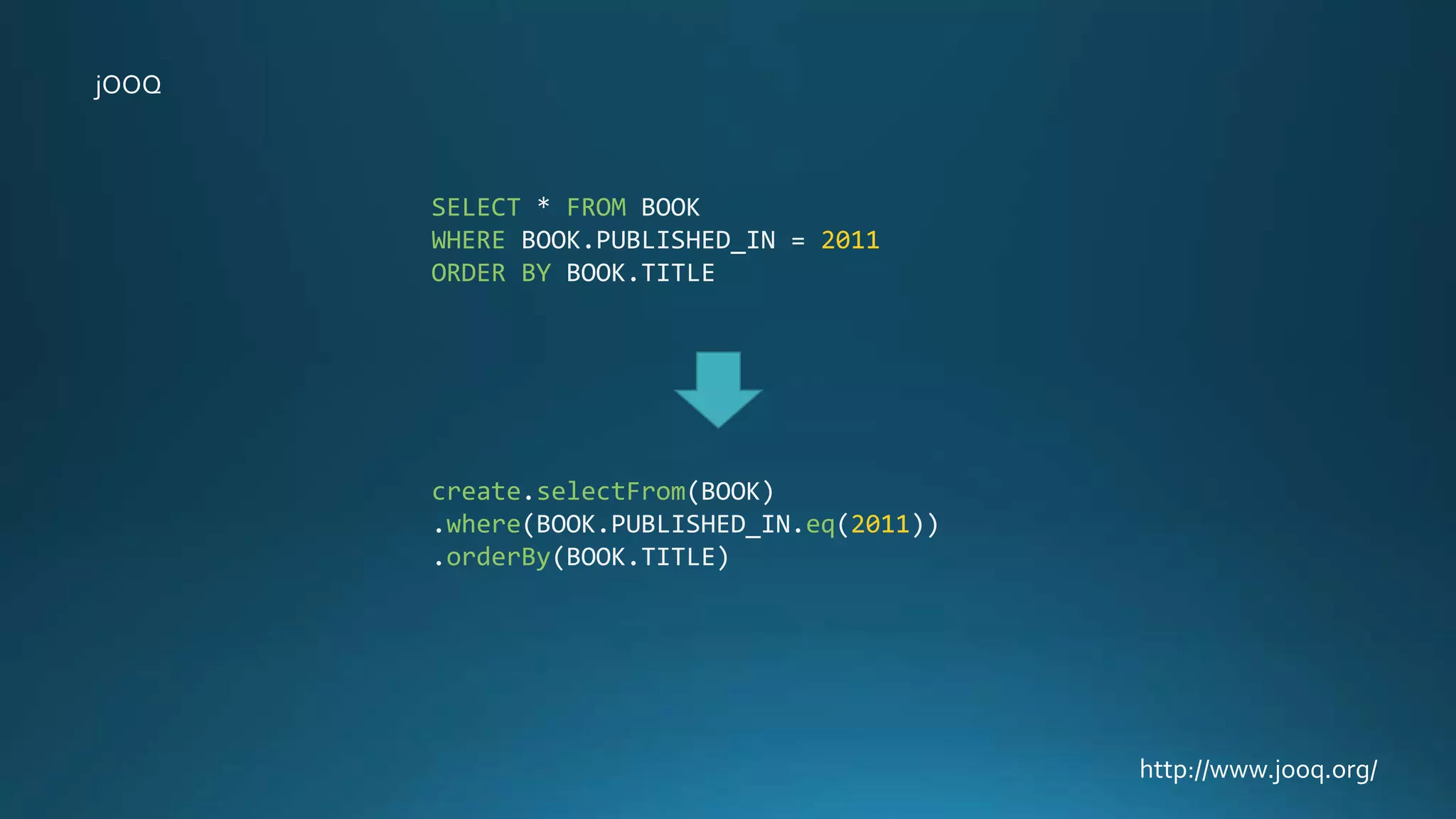SELECT * FROM BOOK
WHERE BOOK.PUBLISHED_IN = 2011
ORDER BY BOOK.TITLE
jOOQ
create.selectFrom(BOOK)
.where(BOOK.PUBLISHED_IN.eq(2011))
.orderBy(BOOK.TITLE)
http://www.jooq.org/
 