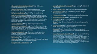 JCL 1.1.1 implemented over SLF4J
jackson-databind
SLF4J Simple Binding
Apache CommonsCodec
Apache HttpClient
Apache Commons Lang
Commons Logging
Spring Core
osgi.cmpn
Google Guice - Core Library
SpringTestContext Framework
Jetty :: Server Core
Maven Plugin API
FindBugs-jsr305
BeanValidation API
Spring Beans
Groovy
Jackson-core
EasyMock
Spock Framework - Core Module
 