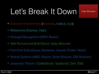 Kevin Ball @kbal11
• Execution Environments (Browsers, node.js, io.js)
• Webservers (Express, Hapi)
• Package Management (NPM, Bower)
• Task Runners and Build (Grunt, Gulp, Broccoli)
• Front End Tools (jQuery, Backbone, Angular, Ember, React)
• Module Systems (AMD, Require, Node Modules, ES6 Modules)
• Javascript “Flavors” (CoffeeScript, TypeScript, Dart, ES6)
Let’s Break It Down Your Application
Code
User Browser
 