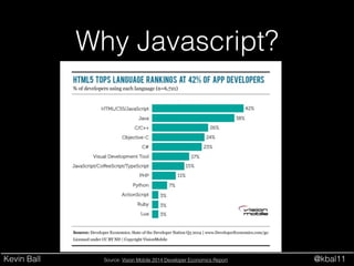 Kevin Ball @kbal11
Why Javascript?
Source: Vision Mobile 2014 Developer Economics Report
 