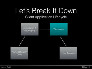 Kevin Ball @kbal11
Let’s Break It Down
Your Application
Code
Client Application Lifecycle
Compilation &
Packaging
Webserver
User Browser
 