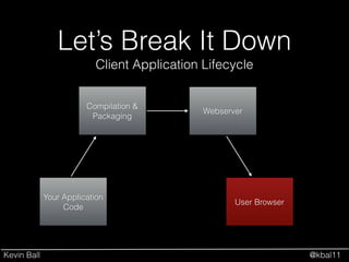 Kevin Ball @kbal11
Let’s Break It Down
Your Application
Code
Client Application Lifecycle
Compilation &
Packaging
Webserver
User Browser
 