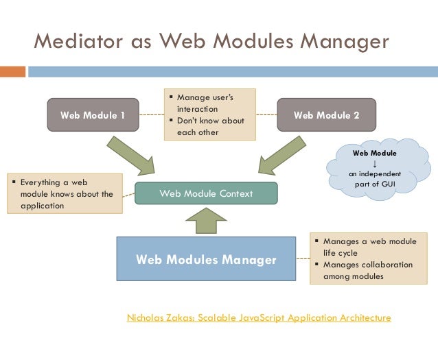 Modern JavaScript Applications Design Patterns Custom Javascript Design Patterns Modern JavaScript Applications Design Patterns Custom Javascript Design Patterns