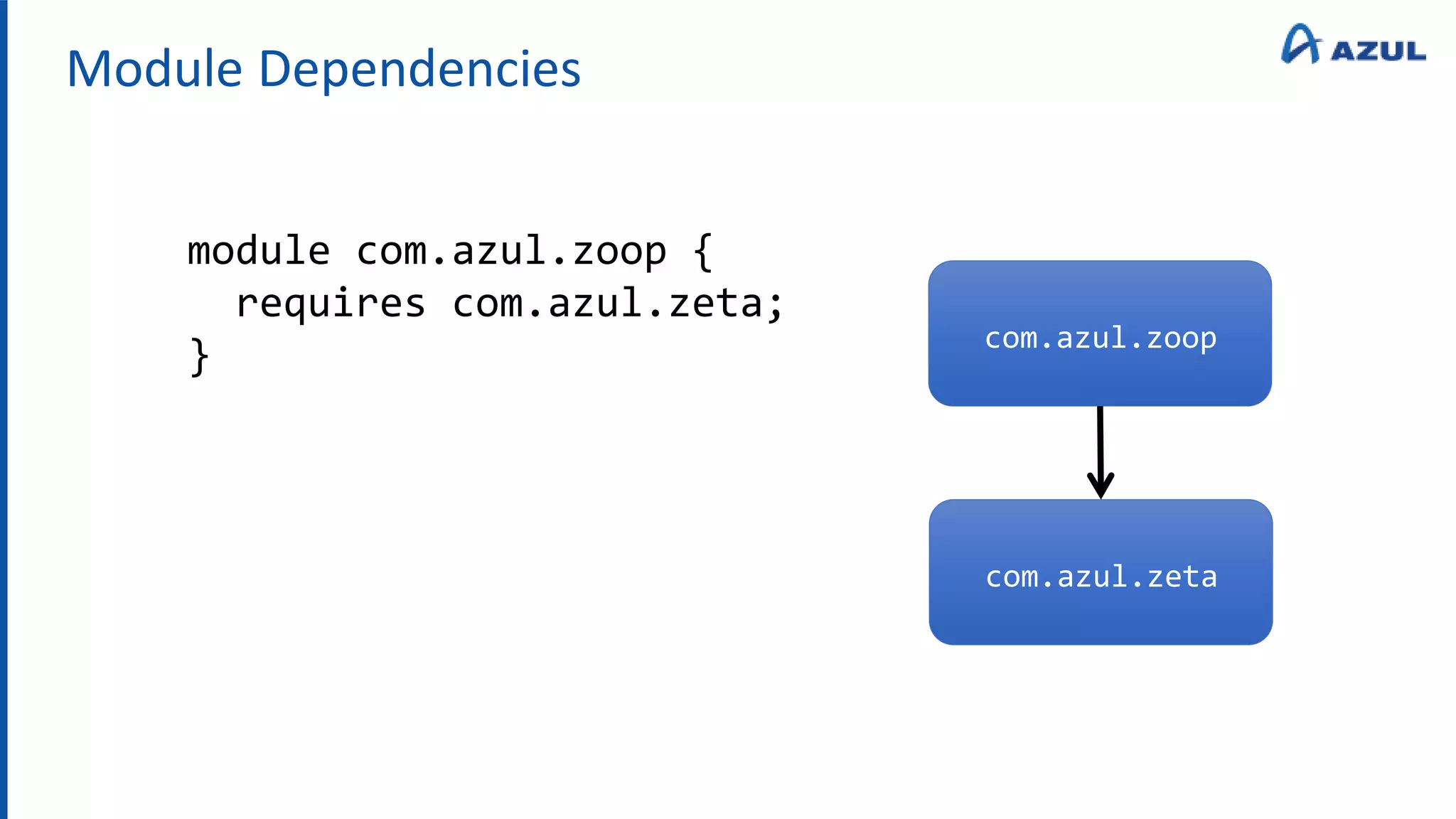 Module Dependencies
module com.azul.zoop {
requires com.azul.zeta;
} com.azul.zoop
com.azul.zeta
 