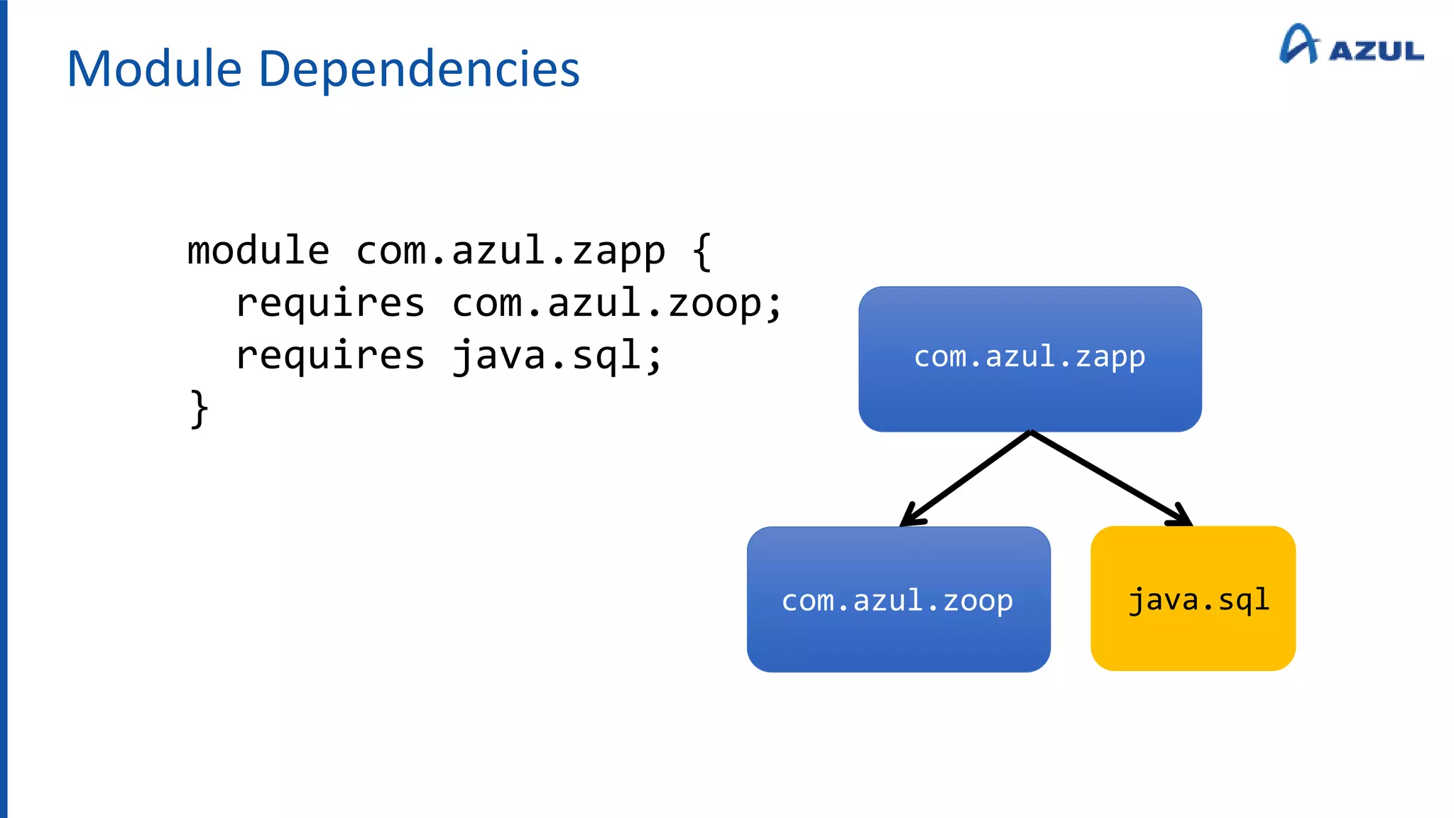 Module Dependencies
module com.azul.zapp {
requires com.azul.zoop;
requires java.sql;
}
com.azul.zapp
com.azul.zoop java.sql
 