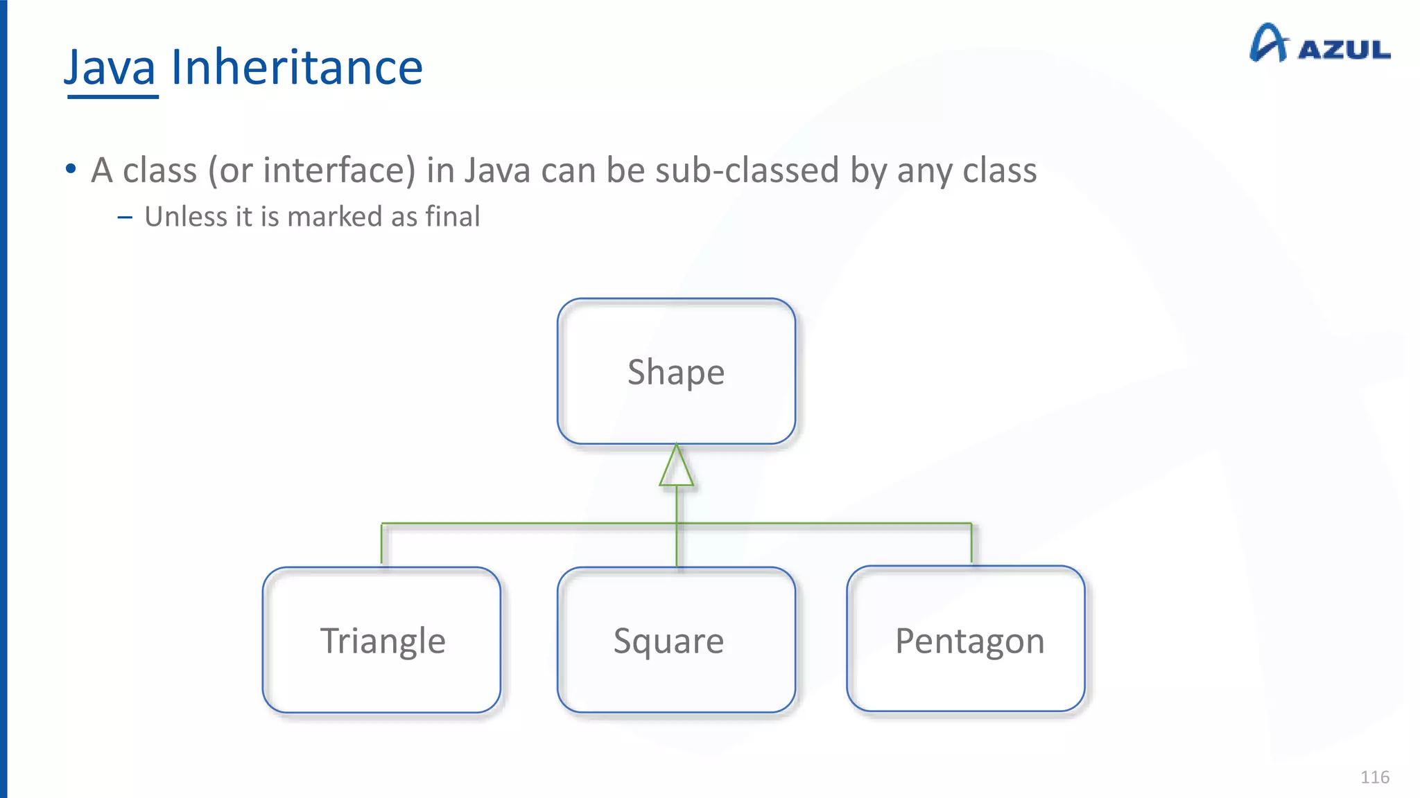 Java Inheritance
116
• A class (or interface) in Java can be sub-classed by any class
‒ Unless it is marked as final
Shape
Triangle Square Pentagon
 