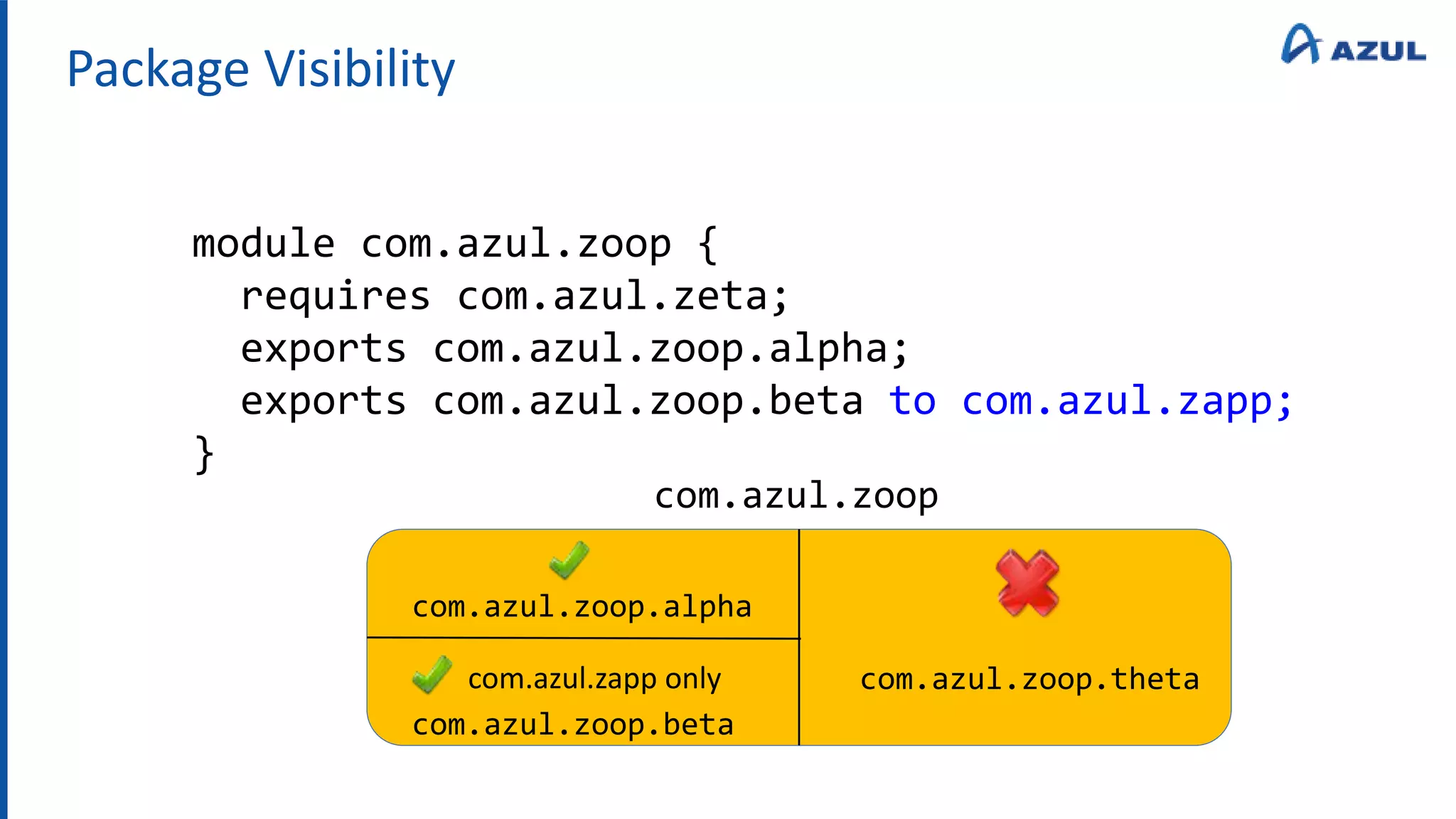 Package Visibility
module com.azul.zoop {
requires com.azul.zeta;
exports com.azul.zoop.alpha;
exports com.azul.zoop.beta to com.azul.zapp;
}
com.azul.zoop
com.azul.zoop.alpha
com.azul.zoop.beta
com.azul.zoop.theta
com.azul.zapp only
 