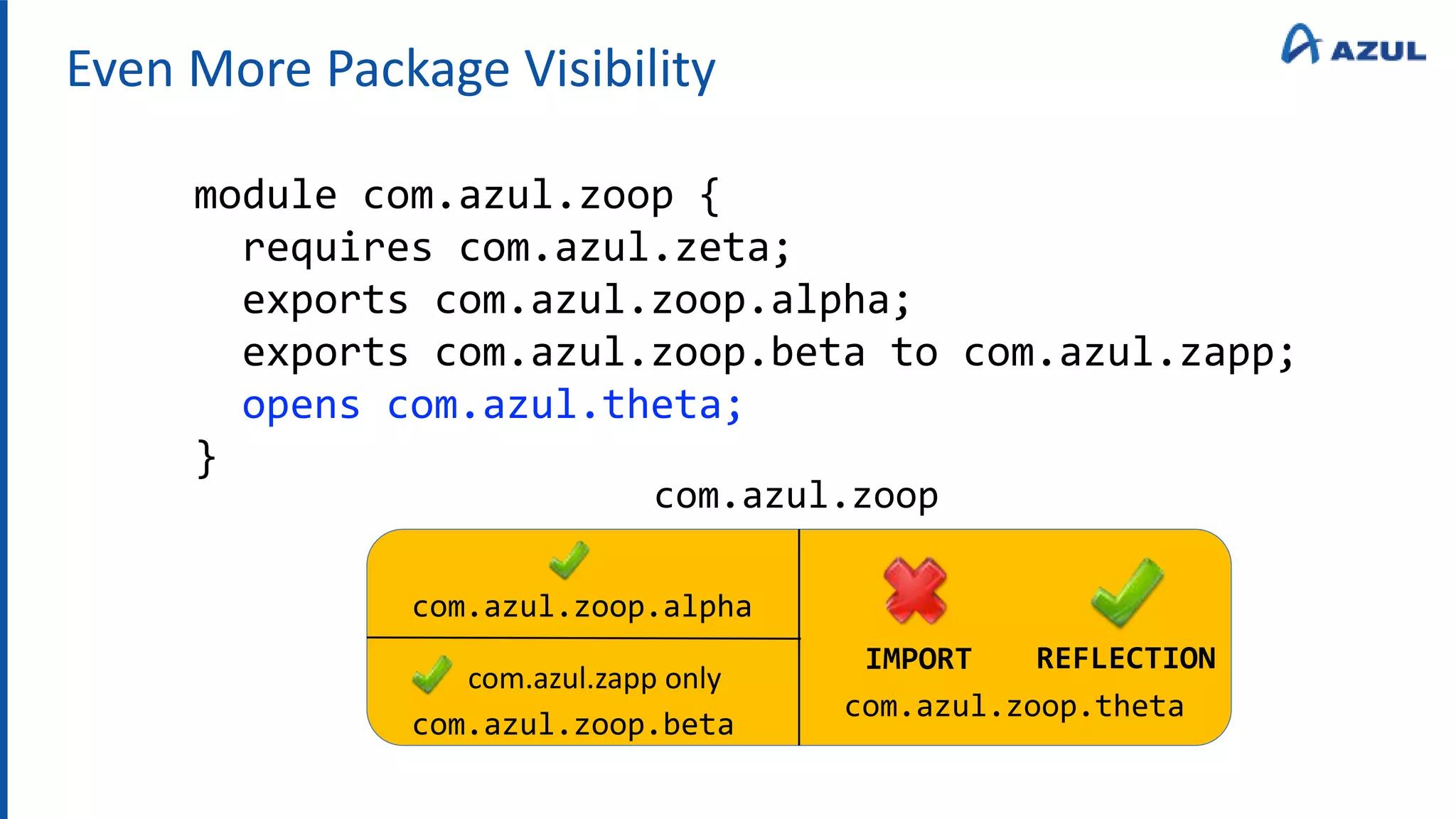 Even More Package Visibility
module com.azul.zoop {
requires com.azul.zeta;
exports com.azul.zoop.alpha;
exports com.azul.zoop.beta to com.azul.zapp;
opens com.azul.theta;
}
com.azul.zoop
com.azul.zoop.theta
REFLECTION
IMPORT
com.azul.zoop.alpha
com.azul.zoop.beta
com.azul.zapp only
 