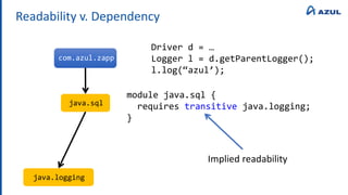 Readability v. Dependency
com.azul.zapp
java.sql
java.logging
module java.sql {
requires transitive java.logging;
}
Driver d = …
Logger l = d.getParentLogger();
l.log(“azul’);
Implied readability
 