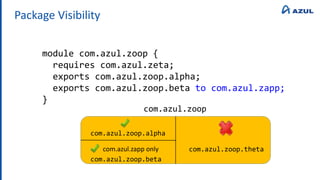 Package Visibility
module com.azul.zoop {
requires com.azul.zeta;
exports com.azul.zoop.alpha;
exports com.azul.zoop.beta to com.azul.zapp;
}
com.azul.zoop
com.azul.zoop.alpha
com.azul.zoop.beta
com.azul.zoop.theta
com.azul.zapp only
 