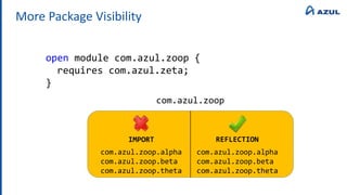 More Package Visibility
open module com.azul.zoop {
requires com.azul.zeta;
}
com.azul.zoop
com.azul.zoop.alpha
com.azul.zoop.beta
com.azul.zoop.theta
com.azul.zoop.alpha
com.azul.zoop.beta
com.azul.zoop.theta
REFLECTION
IMPORT
 