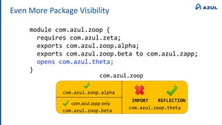 Even More Package Visibility
module com.azul.zoop {
requires com.azul.zeta;
exports com.azul.zoop.alpha;
exports com.azul.zoop.beta to com.azul.zapp;
opens com.azul.theta;
}
com.azul.zoop
com.azul.zoop.theta
REFLECTION
IMPORT
com.azul.zoop.alpha
com.azul.zoop.beta
com.azul.zapp only
 