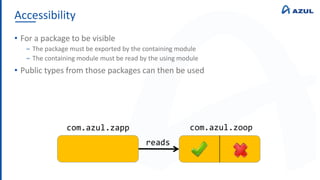 Accessibility
• For a package to be visible
‒ The package must be exported by the containing module
‒ The containing module must be read by the using module
• Public types from those packages can then be used
com.azul.zoop
com.azul.zapp
reads
 