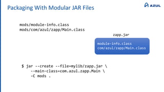 Packaging With Modular JAR Files
mods/module-info.class
mods/com/azul/zapp/Main.class
$ jar --create --file=mylib/zapp.jar 
--main-class=com.azul.zapp.Main 
-C mods .
module-info.class
com/azul/zapp/Main.class
zapp.jar
 