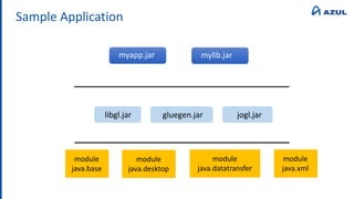 Sample Application
myapp.jar
libgl.jar
mylib.jar
gluegen.jar jogl.jar
module
java.base
module
java.desktop
module
java.datatransfer
module
java.xml
 