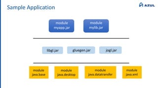 Sample Application
module
myapp.jar
libgl.jar
module
mylib.jar
gluegen.jar jogl.jar
module
java.base
module
java.desktop
module
java.datatransfer
module
java.xml
 