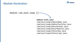 Module Declaration
module com.azul.zoop {}
module-info.java
com/azul/zoop/alpha/Name.java
com/azul/zoop/alpha/Position.java
com/azul/zoop/beta/Animal.java
com/azul/zoop/beta/Reptile.java
com/azul/zoop/theta/Zoo.java
com/azul/zoop/theta/Lake.java
 