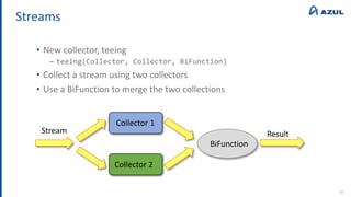 Streams
• New collector, teeing
‒ teeing(Collector, Collector, BiFunction)
• Collect a stream using two collectors
• Use a BiFunction to merge the two collections
10
Collector 1
Collector 2
BiFunction
Stream Result
 