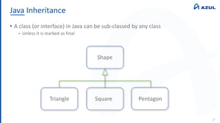 Java Inheritance
27
• A class (or interface) in Java can be sub-classed by any class
‒ Unless it is marked as final
Shape
Triangle Square Pentagon
 