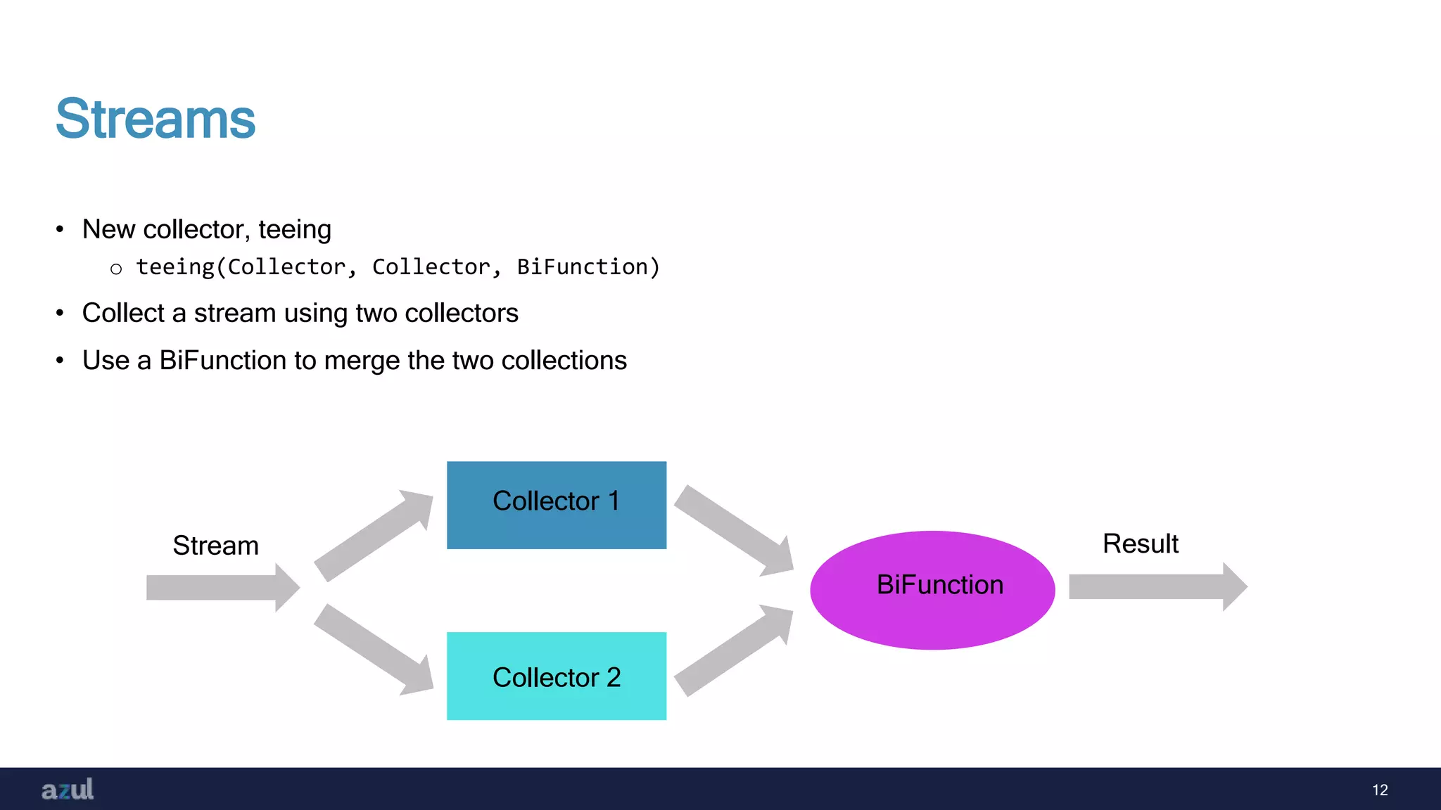 12
Streams
• New collector, teeing
o teeing(Collector, Collector, BiFunction)
• Collect a stream using two collectors
• Use a BiFunction to merge the two collections
Collector 1
Collector 2
BiFunction
Stream Result
 