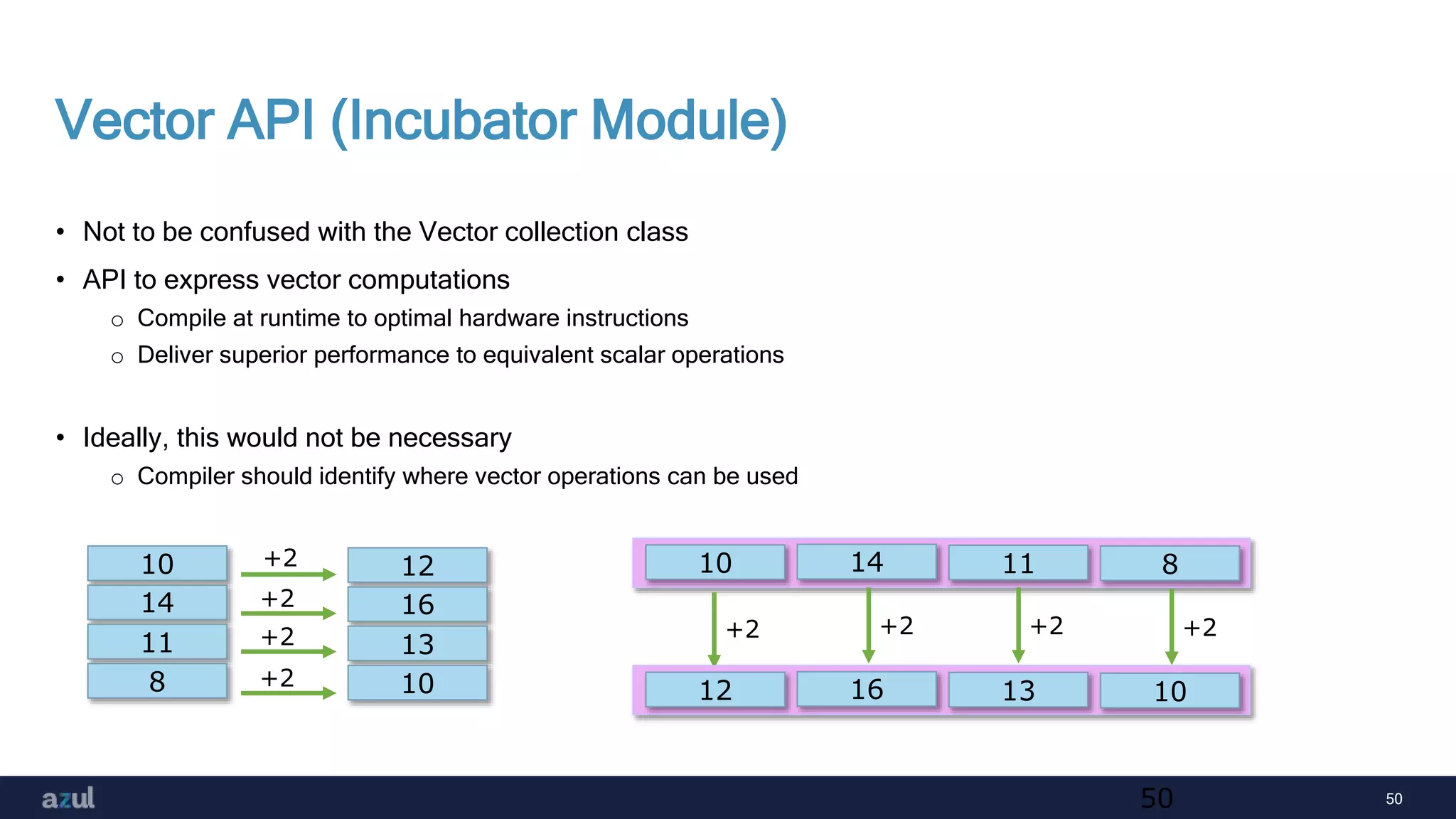 50
Vector API (Incubator Module)
• Not to be confused with the Vector collection class
• API to express vector computations
o Compile at runtime to optimal hardware instructions
o Deliver superior performance to equivalent scalar operations
• Ideally, this would not be necessary
o Compiler should identify where vector operations can be used
50
10
14
11
8
12
16
13
10
+2
+2
+2
+2
10 14 11 8
+2
12 16 13 10
+2
+2 +2
 