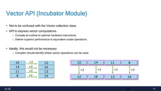 50
Vector API (Incubator Module)
• Not to be confused with the Vector collection class
• API to express vector computations
o Compile at runtime to optimal hardware instructions
o Deliver superior performance to equivalent scalar operations
• Ideally, this would not be necessary
o Compiler should identify where vector operations can be used
50
10
14
11
8
12
16
13
10
+2
+2
+2
+2
10 14 11 8
+2
12 16 13 10
+2
+2 +2
 