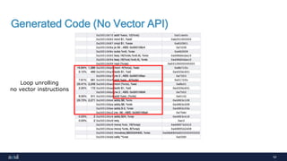 52
Generated Code (No Vector API)
Loop unrolling
no vector instructions
 