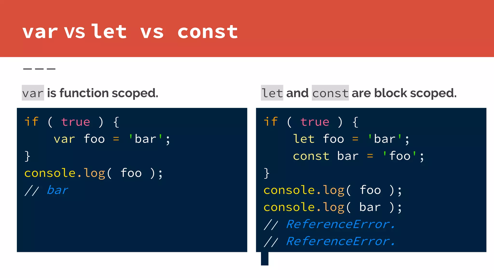 var is function scoped.
var vs let vs const
if ( true ) {
var foo = 'bar';
}
console.log( foo );
// bar
let and const are block scoped.
if ( true ) {
let foo = 'bar';
const bar = 'foo';
}
console.log( foo );
console.log( bar );
// ReferenceError.
// ReferenceError.
 