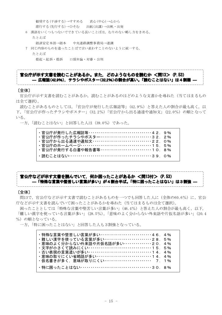 Modern Language 国語に関する世論調査 Modern Language 国語に関する世論調査