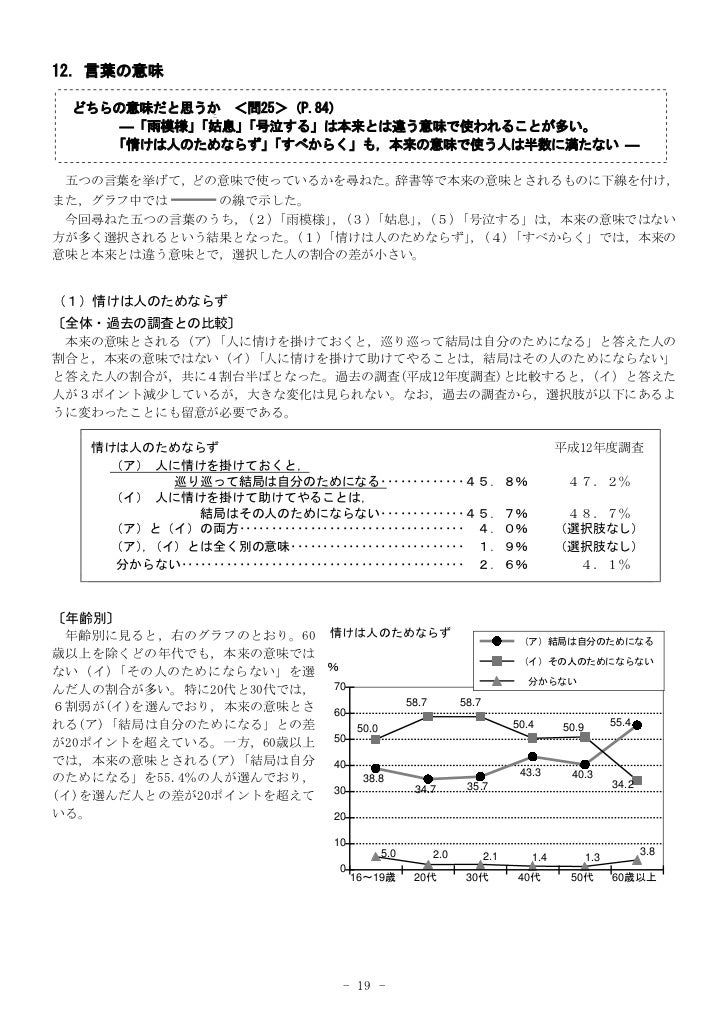 Modern Language 国語に関する世論調査