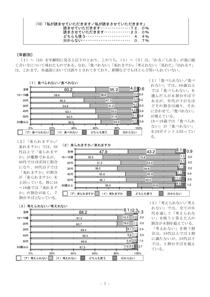 Modern Language 国語に関する世論調査 Modern Language 国語に関する世論調査