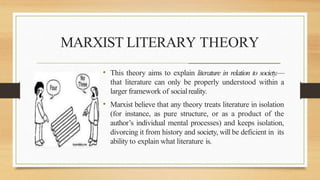 MARXIST LITERARY THEORY
_______________________________________________________
• This theory aims to explain literature in relation to society.—
that literature can only be properly understood within a
larger framework of socialreality.
• Marxist believe that any theory treats literature in isolation
(for instance, as pure structure, or as a product of the
author’s individual mental processes) and keeps isolation,
divorcing it from history and society, will be deficient in its
ability to explain what literature is.
 