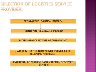 Problem Statement In Logistics Modern logistics infrastructure | PPTX