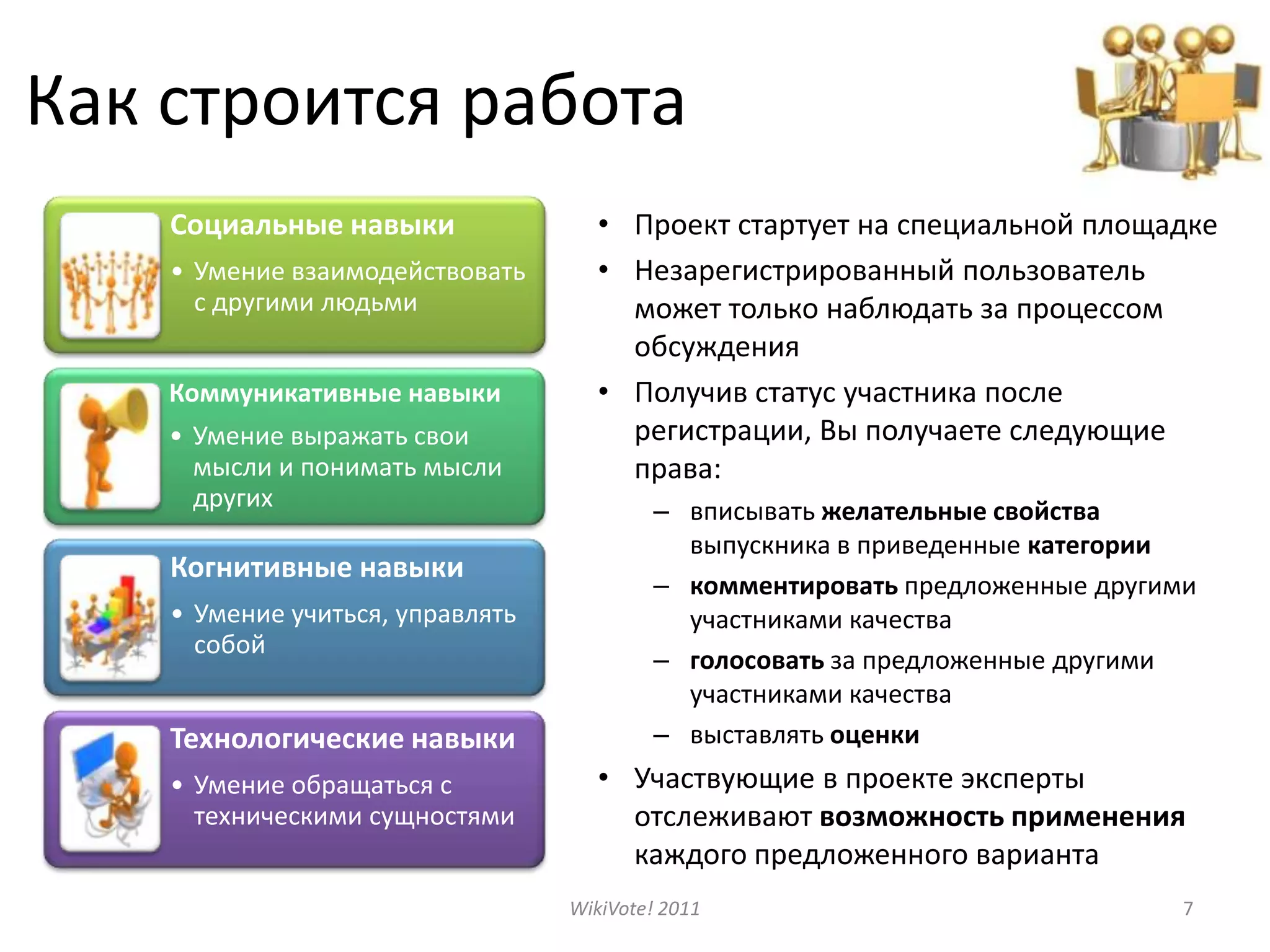 Как строится работаПроект стартует на специальной площадке Незарегистрированный пользователь может только наблюдать за процессом обсужденияПолучив статус участника после регистрации, Вы получаете следующие права:вписывать желательные свойства выпускника в приведенные категориикомментировать предложенные другими участниками качестваголосовать за предложенные другими участниками качествавыставлять оценкиУчаствующие в проекте эксперты отслеживают возможность применения каждого предложенного вариантаWikiVote! 20117