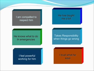 He has taughtHe has taught
me a lotme a lot
I am compelled to
respect him
Takes Responsibility
when things go wrong
He knows what to doHe knows what to do
In emergenciesIn emergencies
I trust what heI trust what he
sayssays
I feel powerful
working for him
 