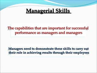 Managerial SkillsManagerial Skills
The capabilities that are important for successfulThe capabilities that are important for successful
performance as managers and managersperformance as managers and managers
The capabilities that are important for successfulThe capabilities that are important for successful
performance as managers and managersperformance as managers and managers
Managers need to demonstrate these skills to carry outManagers need to demonstrate these skills to carry out
their role in achieving results through their employeestheir role in achieving results through their employees
Managers need to demonstrate these skills to carry outManagers need to demonstrate these skills to carry out
their role in achieving results through their employeestheir role in achieving results through their employees
 