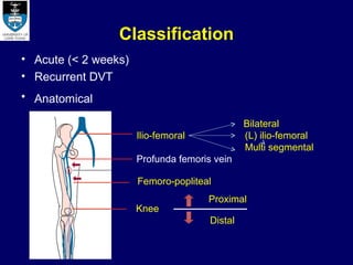 Dvt Classification System Modern management of dvt dr. sharfuddin chowdhury | PPT
