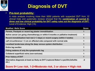 Modern management of dvt dr. sharfuddin chowdhury | PPT