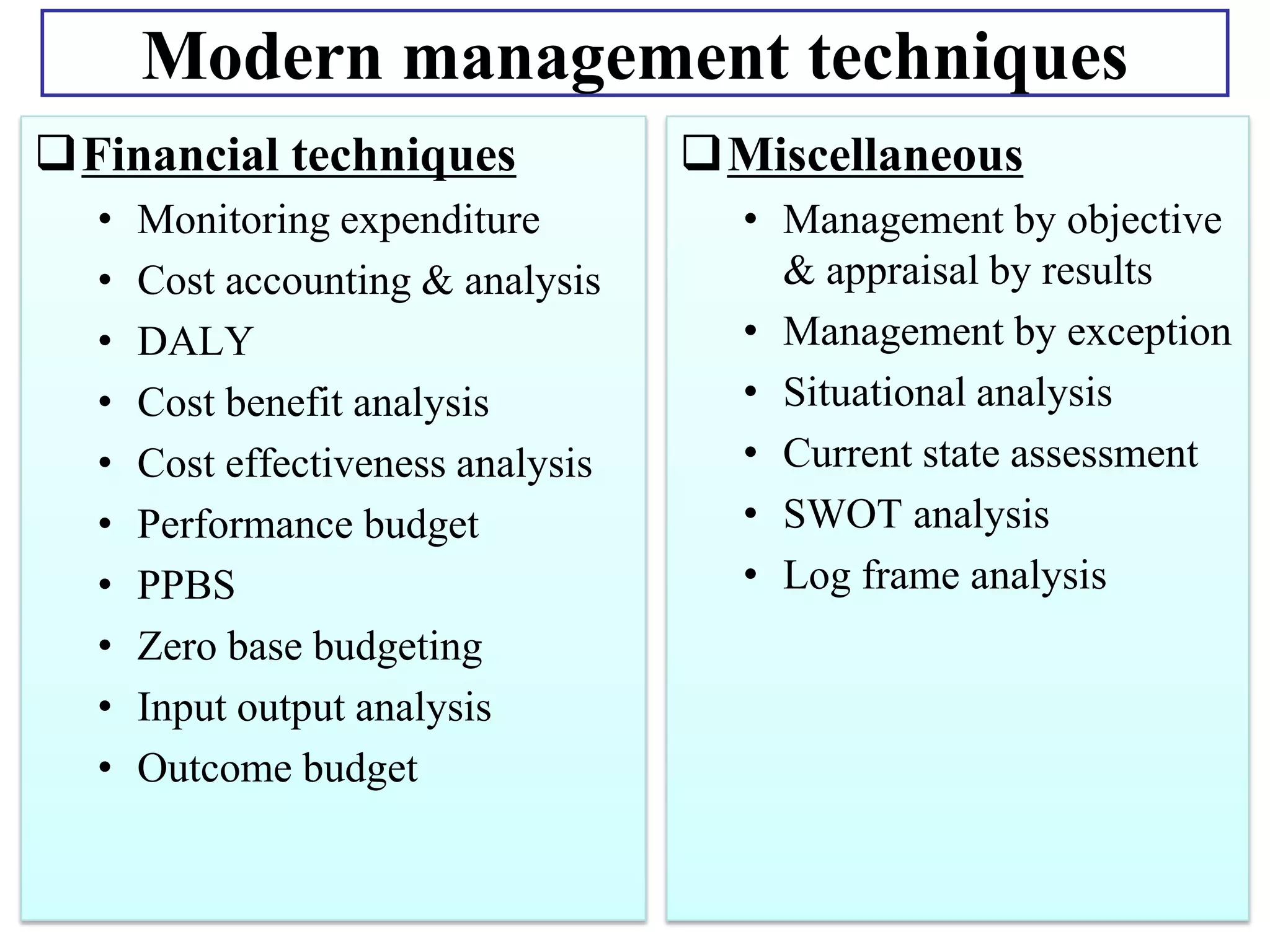Modern management techniques
Financial techniques
•
•
•
•
•
•
•
•
•
•

Monitoring expenditure
Cost accounting & analysis
DALY
Cost benefit analysis
Cost effectiveness analysis
Performance budget
PPBS
Zero base budgeting
Input output analysis
Outcome budget

Miscellaneous
• Management by objective
& appraisal by results
• Management by exception
• Situational analysis
• Current state assessment
• SWOT analysis
• Log frame analysis

 