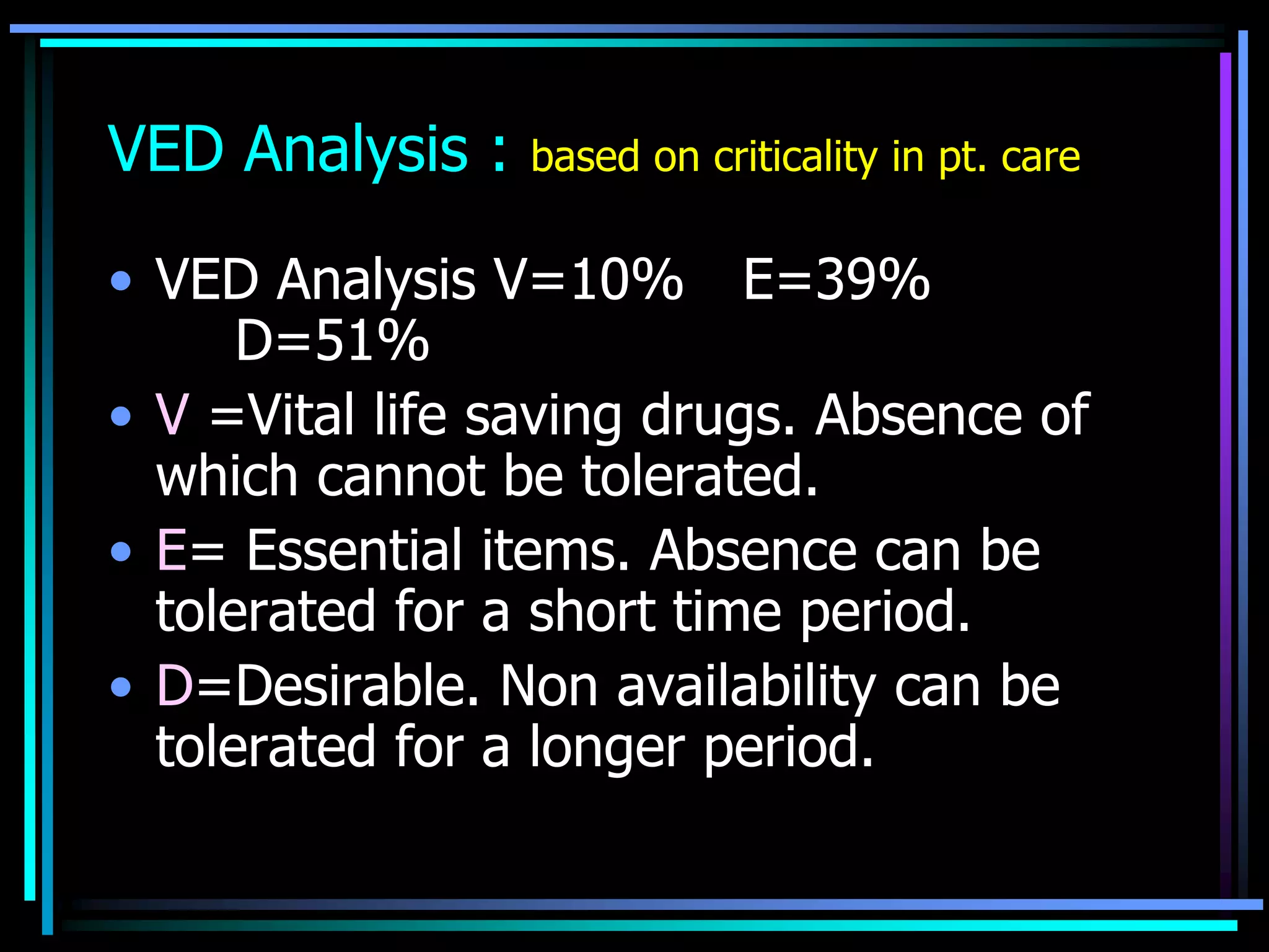 VED Analysis :

based on criticality in pt. care

• VED Analysis V=10% E=39%
D=51%
• V =Vital life saving drugs. Absence of
which cannot be tolerated.
• E= Essential items. Absence can be
tolerated for a short time period.
• D=Desirable. Non availability can be
tolerated for a longer period.

 
