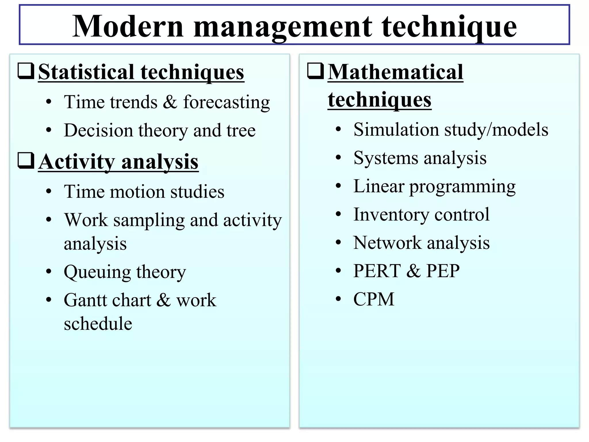 Modern management technique
Statistical techniques
• Time trends & forecasting
• Decision theory and tree

Activity analysis
• Time motion studies
• Work sampling and activity
analysis
• Queuing theory
• Gantt chart & work
schedule

Mathematical
techniques
•
•
•
•
•
•
•

Simulation study/models
Systems analysis
Linear programming
Inventory control
Network analysis
PERT & PEP
CPM

 