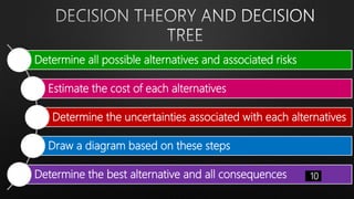 Determine all possible alternatives and associated risks
Estimate the cost of each alternatives
Determine the uncertainties associated with each alternatives
Draw a diagram based on these steps
Determine the best alternative and all consequences 10
 
