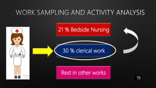 21 % Bedside Nursing
30 % clerical work
Rest in other works
19
 