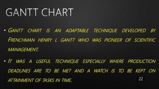 • GANTT CHART IS AN ADAPTABLE TECHNIQUE DEVELOPED BY
FRENCHMAN HENRY L GANTT WHO WAS PIONEER OF SCIENTIFIC
MANAGEMENT.
• IT WAS A USEFUL TECHNIQUE ESPECIALLY WHERE PRODUCTION
DEADLINES ARE TO BE MET AND A WATCH IS TO BE KEPT ON
ATTAINMENT OF TASKS IN TIME. 22
 