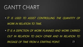 • IT IS USED TO ASSIST CONTROLLING THE QUANTITY OF
WORK IN RELATION TO TIME.
• IT IS A DEPICTION OF WORK PLANNED AND WORK CARRIED
OUT IN RELATION TO EACH OTHER AND IN RELATION TO
PASSAGE OF TIME FROM A STARTING POINT. 23
 