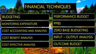 FINANCIAL TECHNIQUES
BUDGETING
MONITORING EXPENDITURE
COST ACCOUNTING AND ANALYSIS
COST BENEFIT ANALYSIS
COST EFFECTIVE ANALYSIS
PERFORMANCE BUDGET
PPBS
ZERO BASE BUDGETING
INPUT – OUTPUT ANALYSIS
OUTCOME BUDGET
46
 