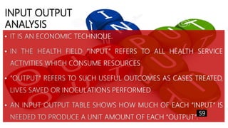 INPUT OUTPUT
ANALYSIS
•
•
•
•
59
 